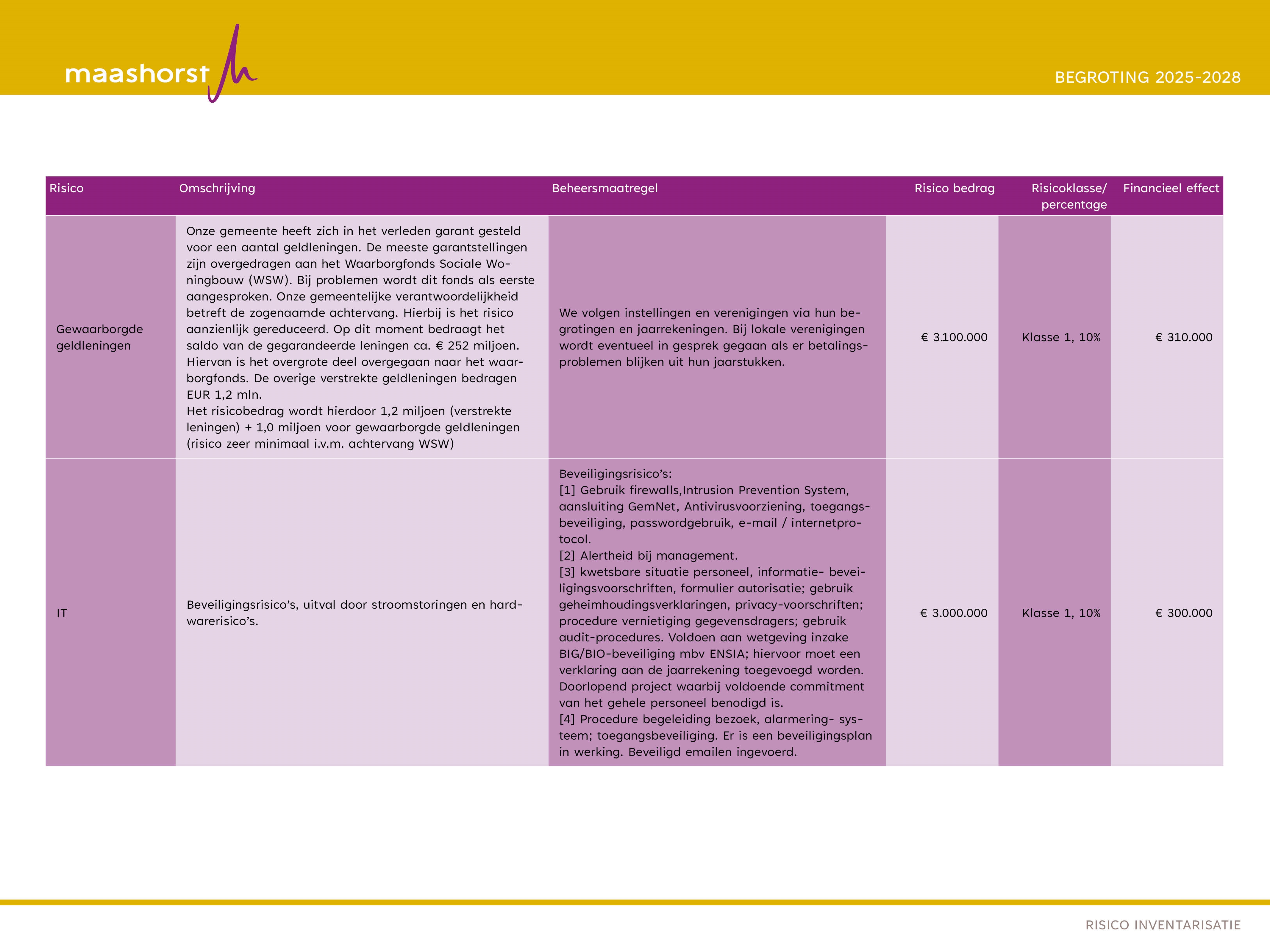 risico's pagina 7